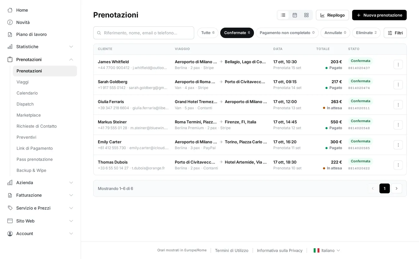 Bookings: the first rides that came in from the site